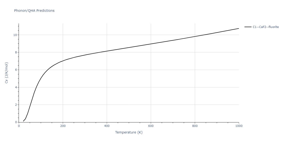 2014--Bonny-G--W-H-He-1--LAMMPS--ipr1/phonon.H2W.Cv.png