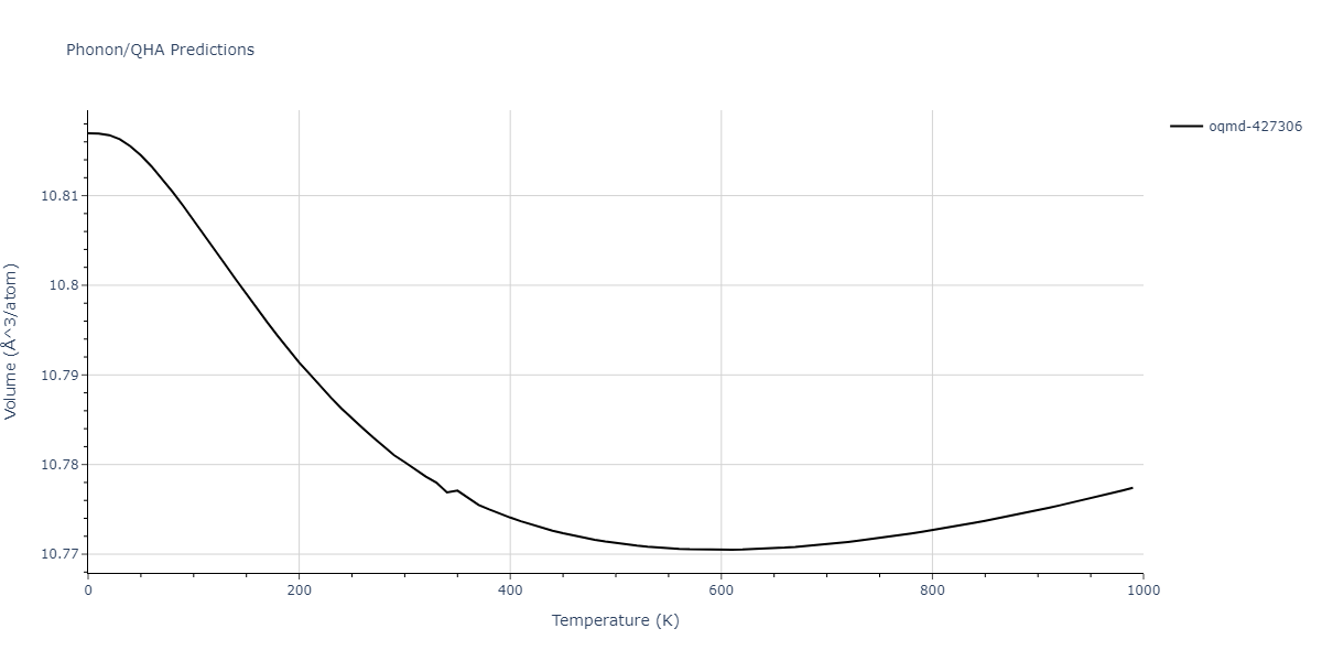 2014--Bonny-G--W-H-He-1--LAMMPS--ipr1/phonon.H2W3.V.png