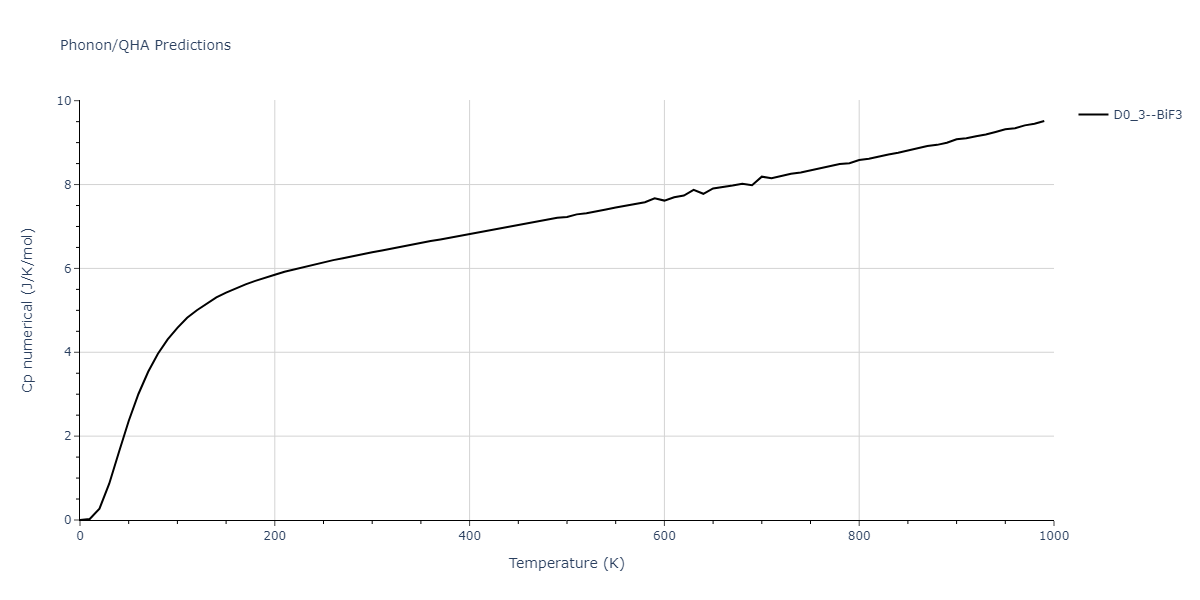 2014--Bonny-G--W-H-He-1--LAMMPS--ipr1/phonon.H3W.Cp-num.png