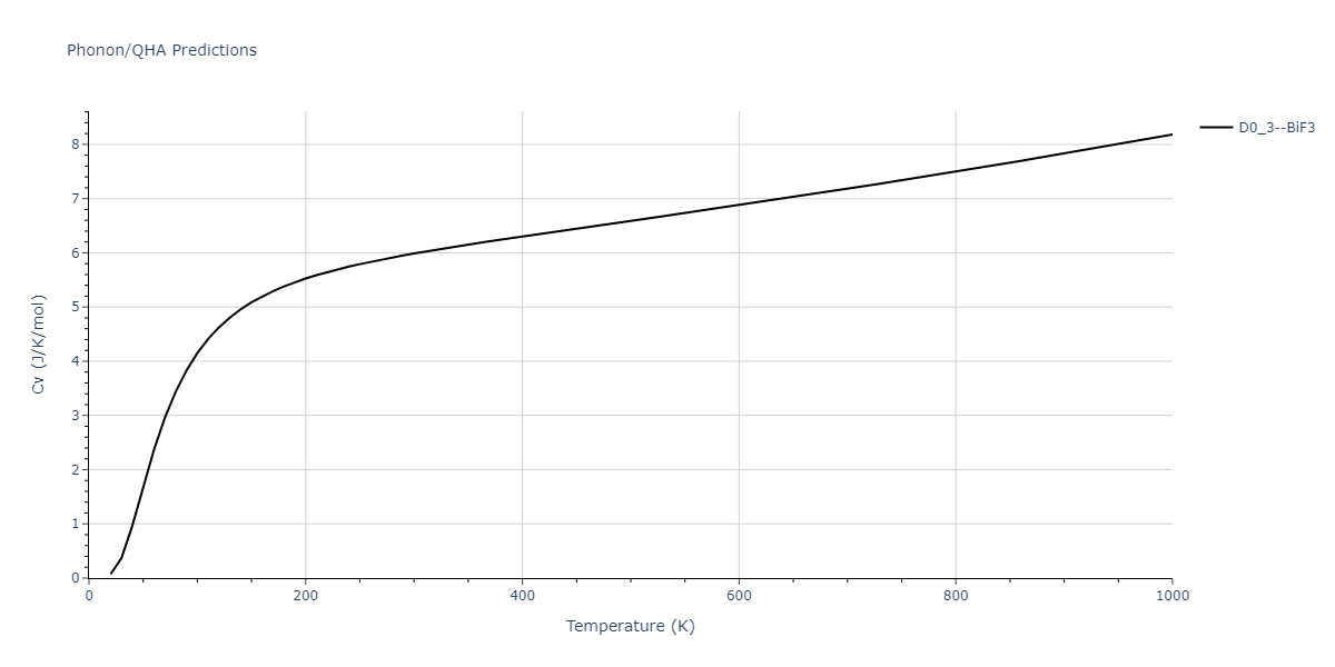 2014--Bonny-G--W-H-He-1--LAMMPS--ipr1/phonon.H3W.Cv.png