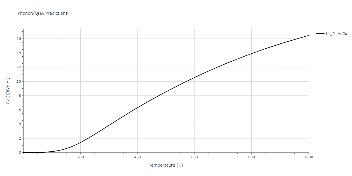 2014--Bonny-G--W-H-He-1--LAMMPS--ipr1/phonon.HHe.Cv.png