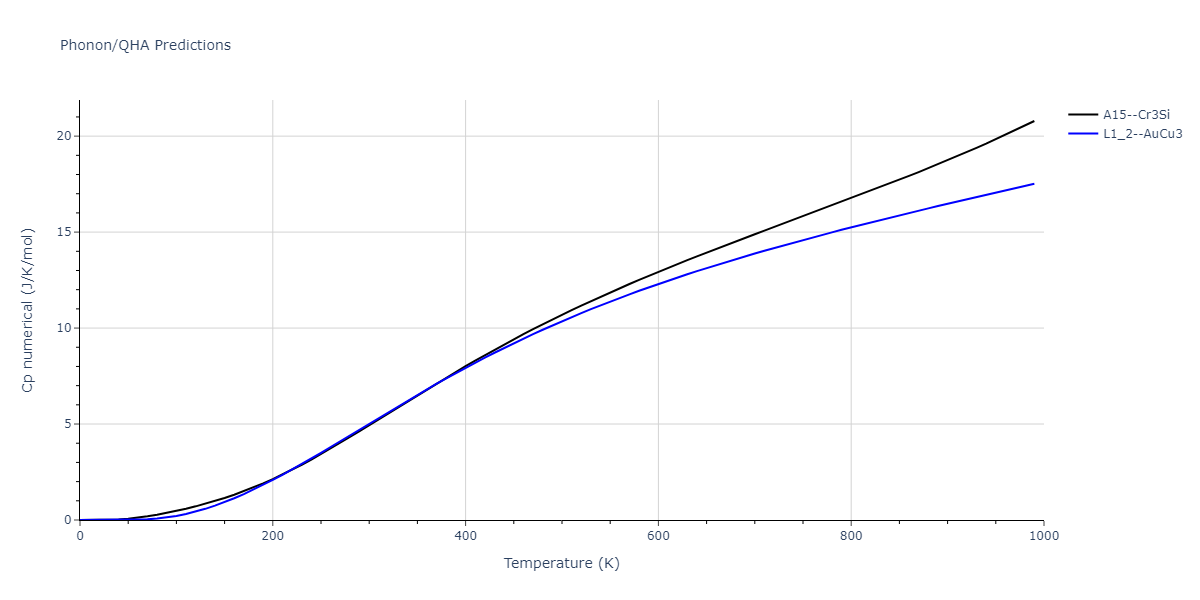 2014--Bonny-G--W-H-He-1--LAMMPS--ipr1/phonon.HHe3.Cp-num.png