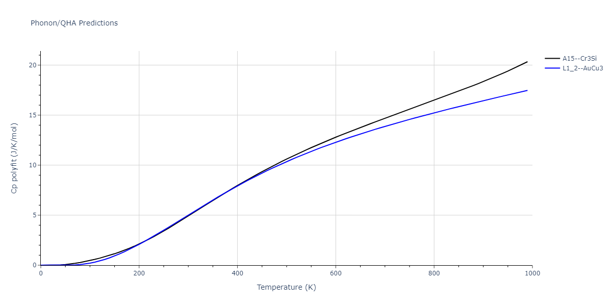 2014--Bonny-G--W-H-He-1--LAMMPS--ipr1/phonon.HHe3.Cp-poly.png