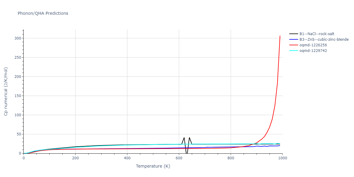 2014--Bonny-G--W-H-He-1--LAMMPS--ipr1/phonon.HW.Cp-num.png