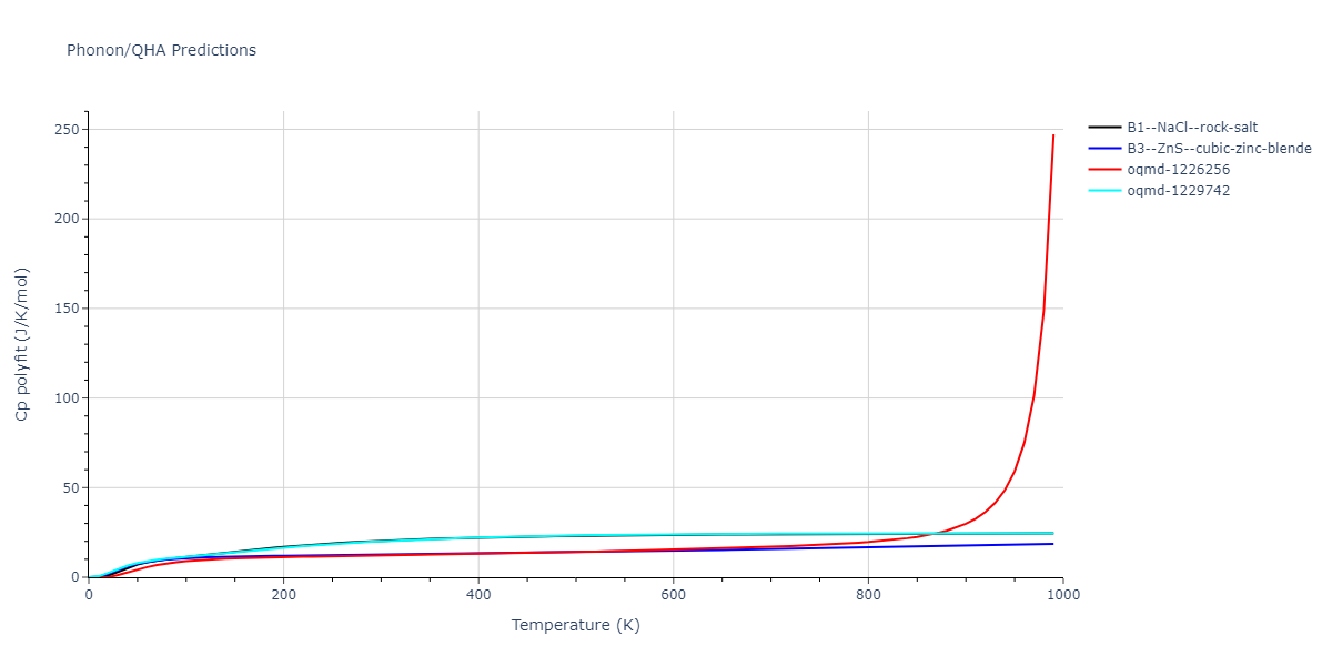 2014--Bonny-G--W-H-He-1--LAMMPS--ipr1/phonon.HW.Cp-poly.png