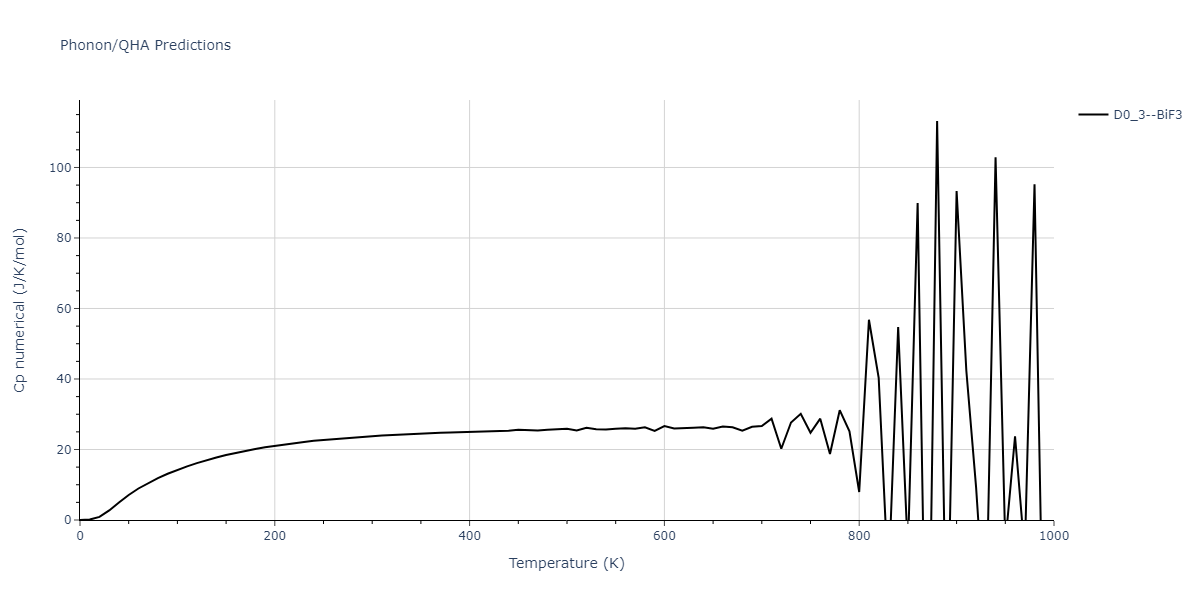 2014--Bonny-G--W-H-He-1--LAMMPS--ipr1/phonon.HW3.Cp-num.png