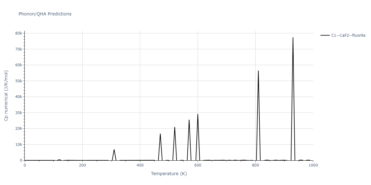 2014--Bonny-G--W-H-He-1--LAMMPS--ipr1/phonon.He2W.Cp-num.png