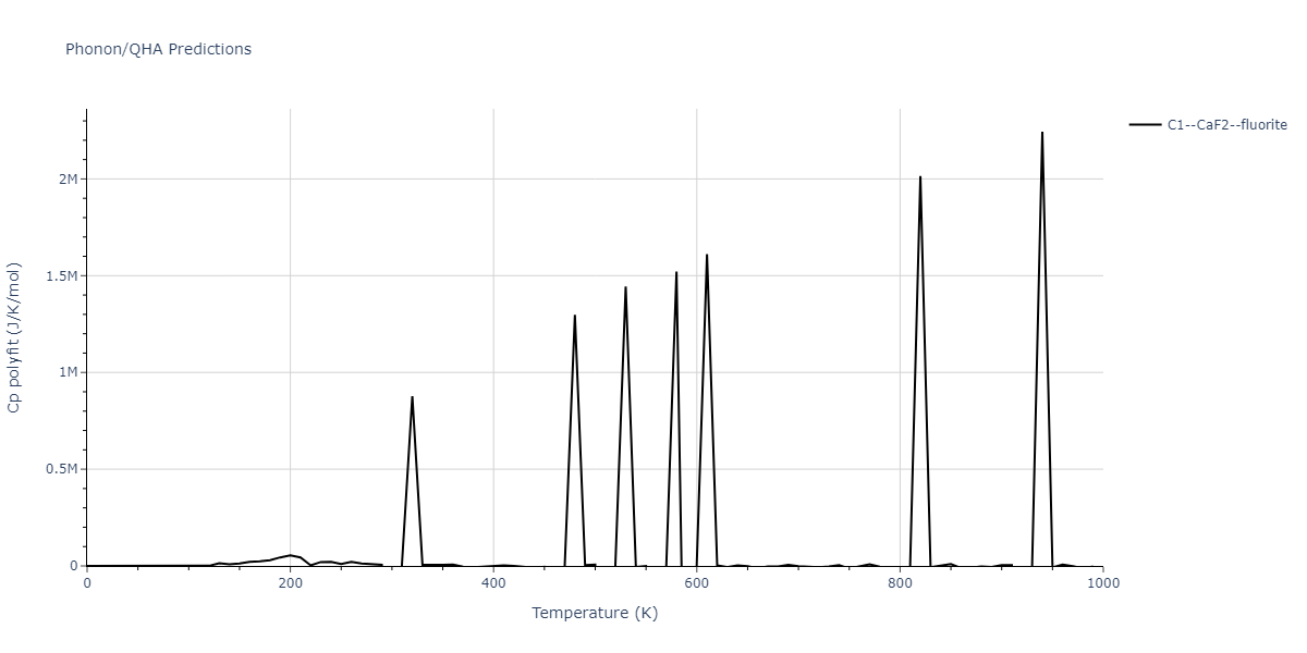 2014--Bonny-G--W-H-He-1--LAMMPS--ipr1/phonon.He2W.Cp-poly.png