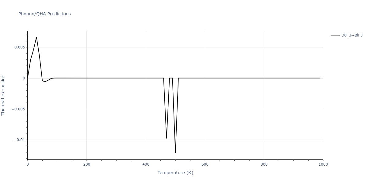 2014--Bonny-G--W-H-He-1--LAMMPS--ipr1/phonon.He3W.alpha.png