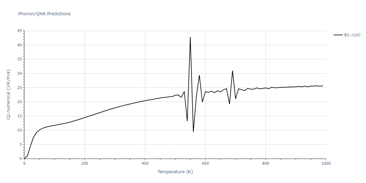 2014--Bonny-G--W-H-He-1--LAMMPS--ipr1/phonon.HeW.Cp-num.png