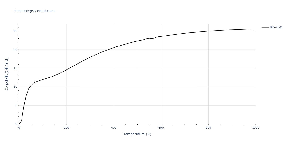 2014--Bonny-G--W-H-He-1--LAMMPS--ipr1/phonon.HeW.Cp-poly.png