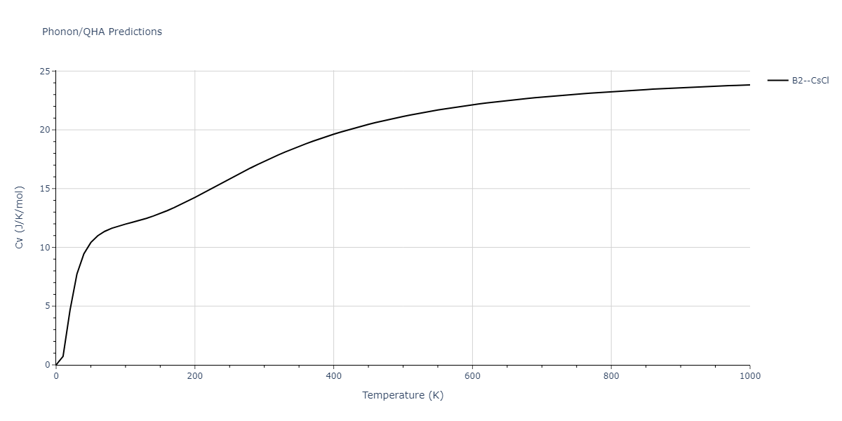 2014--Bonny-G--W-H-He-1--LAMMPS--ipr1/phonon.HeW.Cv.png