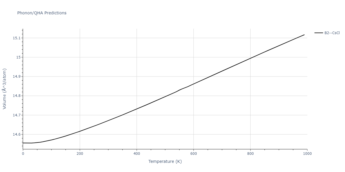 2014--Bonny-G--W-H-He-1--LAMMPS--ipr1/phonon.HeW.V.png