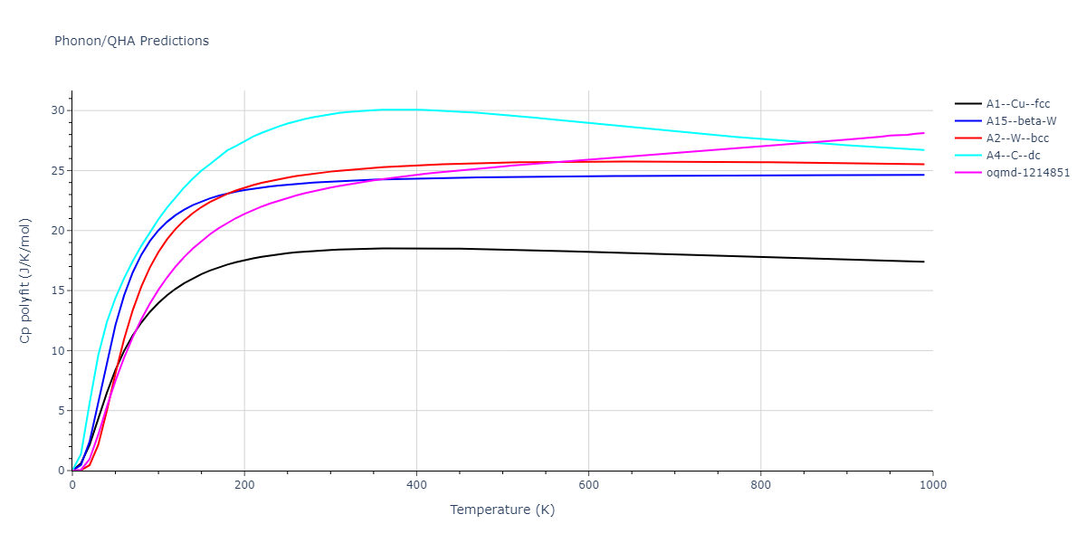 2014--Bonny-G--W-H-He-1--LAMMPS--ipr1/phonon.W.Cp-poly.png