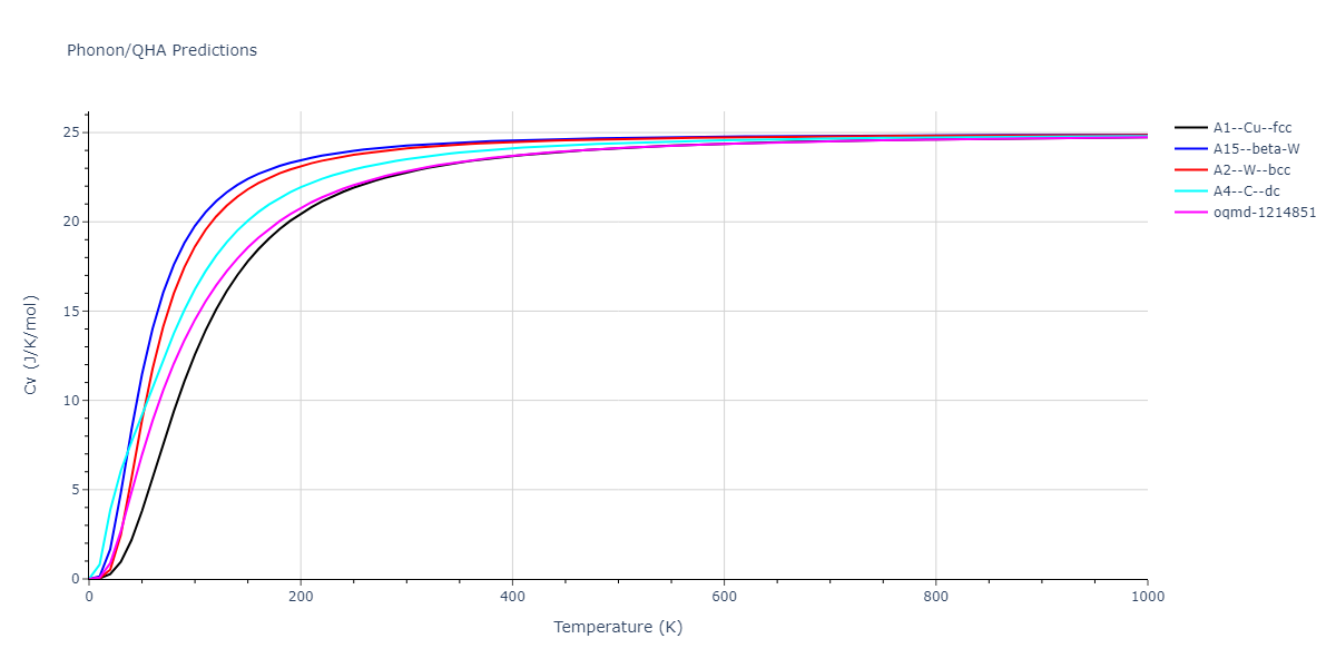 2014--Bonny-G--W-H-He-1--LAMMPS--ipr1/phonon.W.Cv.png