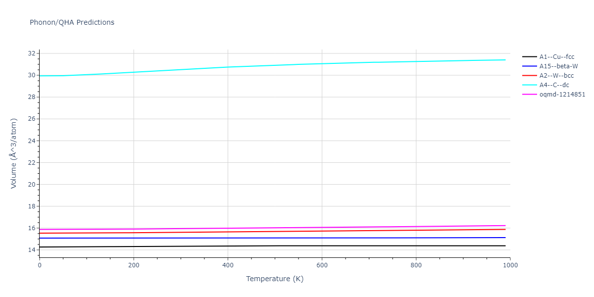 2014--Bonny-G--W-H-He-1--LAMMPS--ipr1/phonon.W.V.png