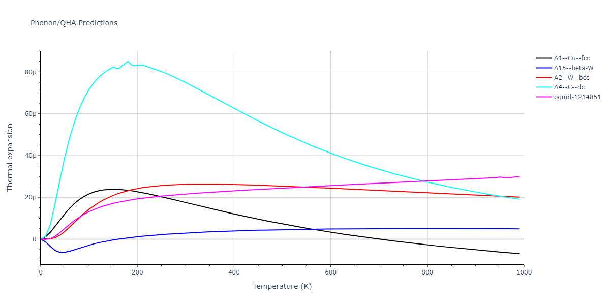 2014--Bonny-G--W-H-He-1--LAMMPS--ipr1/phonon.W.alpha.png