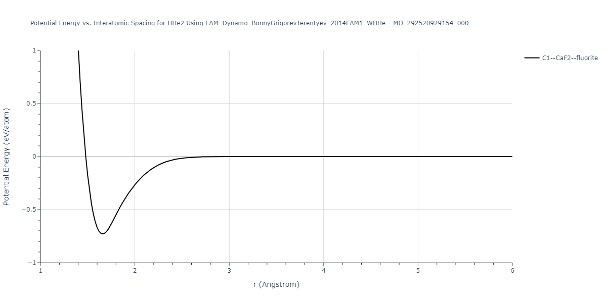 EAM_Dynamo_BonnyGrigorevTerentyev_2014EAM1_WHHe__MO_292520929154_000/EvsR.HHe2