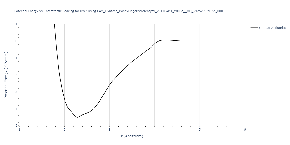 EAM_Dynamo_BonnyGrigorevTerentyev_2014EAM1_WHHe__MO_292520929154_000/EvsR.HW2