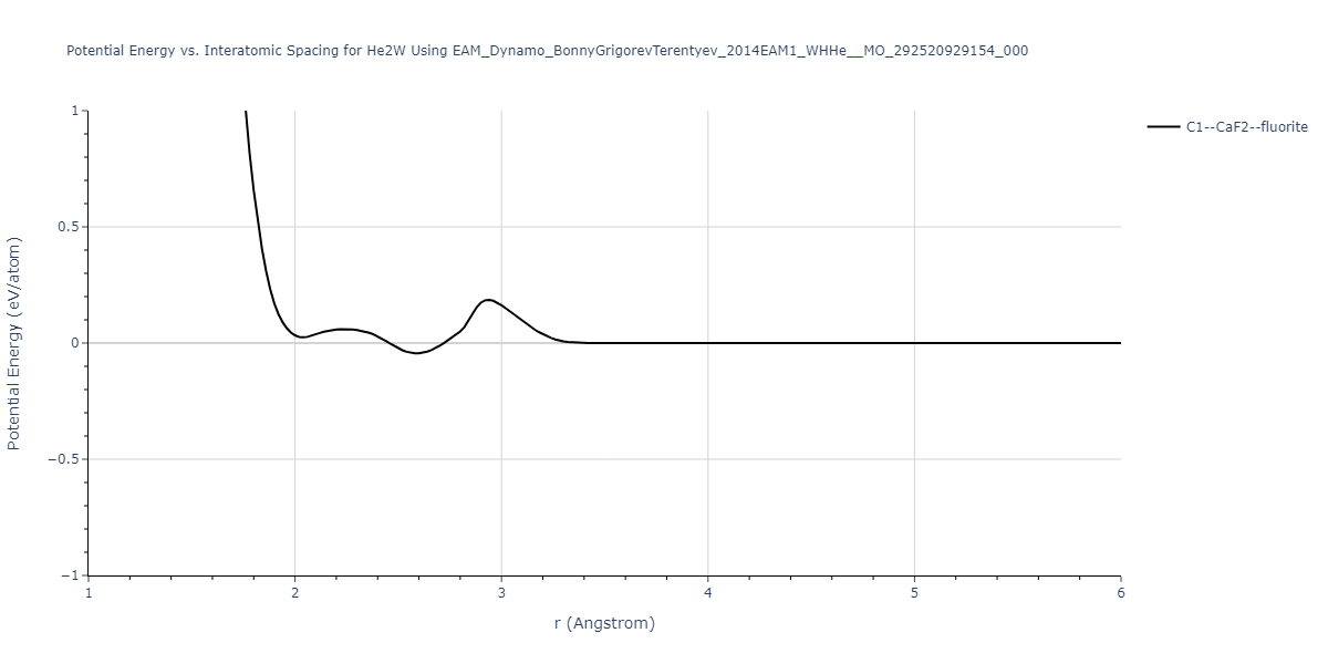 EAM_Dynamo_BonnyGrigorevTerentyev_2014EAM1_WHHe__MO_292520929154_000/EvsR.He2W