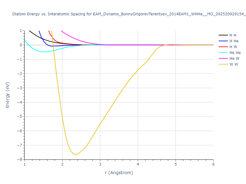 EAM_Dynamo_BonnyGrigorevTerentyev_2014EAM1_WHHe__MO_292520929154_000/diatom