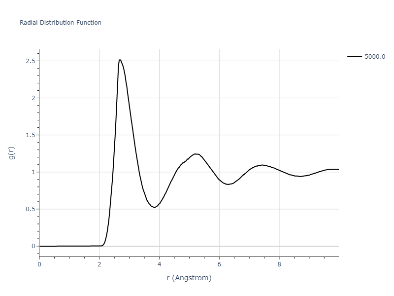 EAM_Dynamo_BonnyGrigorevTerentyev_2014EAM1_WHHe__MO_292520929154_000/mdliquid.W.rdf