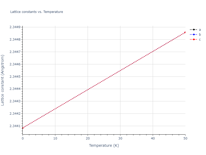 EAM_Dynamo_BonnyGrigorevTerentyev_2014EAM1_WHHe__MO_292520929154_000/mdsolid.HHe3.L1_2--AuCu3.6397249d.a