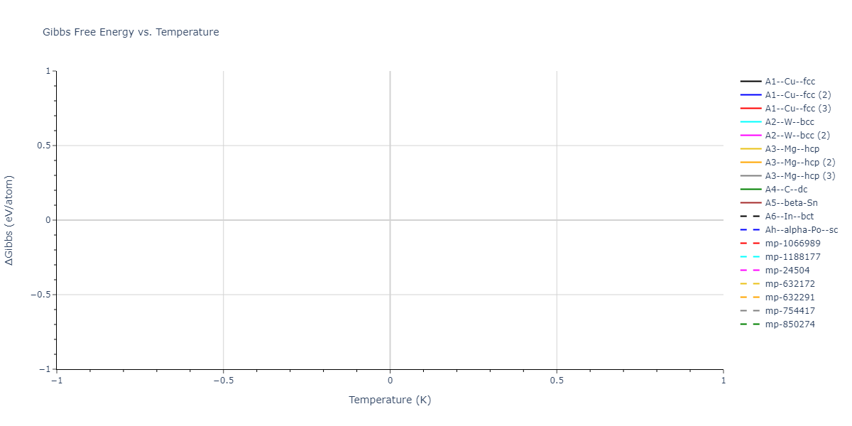 EAM_Dynamo_BonnyGrigorevTerentyev_2014EAM1_WHHe__MO_292520929154_000/mdthermo.H.G