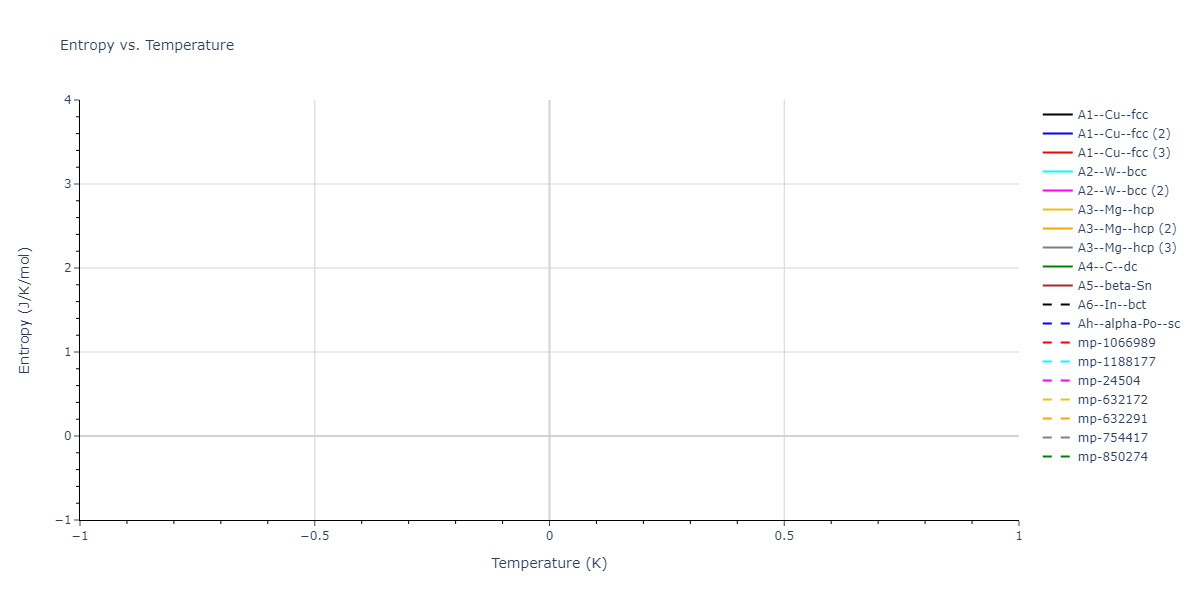 EAM_Dynamo_BonnyGrigorevTerentyev_2014EAM1_WHHe__MO_292520929154_000/mdthermo.H.S