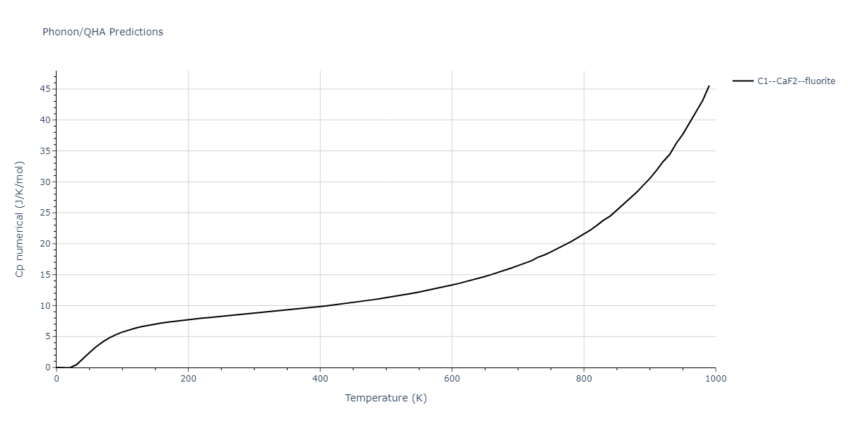 EAM_Dynamo_BonnyGrigorevTerentyev_2014EAM1_WHHe__MO_292520929154_000/phonon.H2W.Cp-num.png