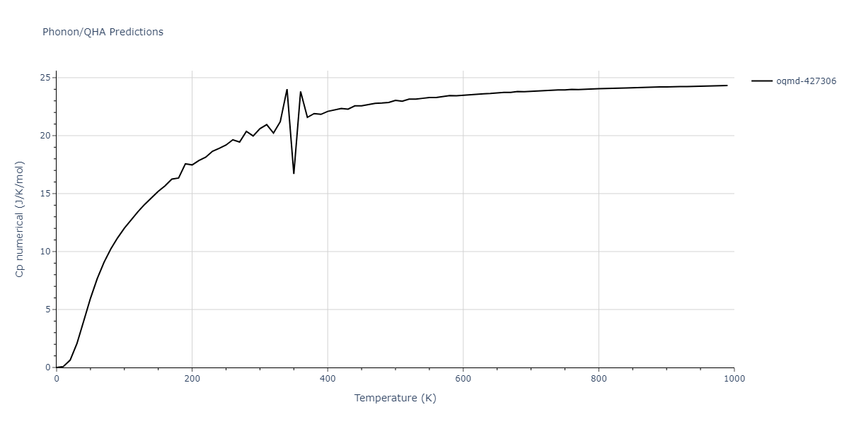 EAM_Dynamo_BonnyGrigorevTerentyev_2014EAM1_WHHe__MO_292520929154_000/phonon.H2W3.Cp-num.png