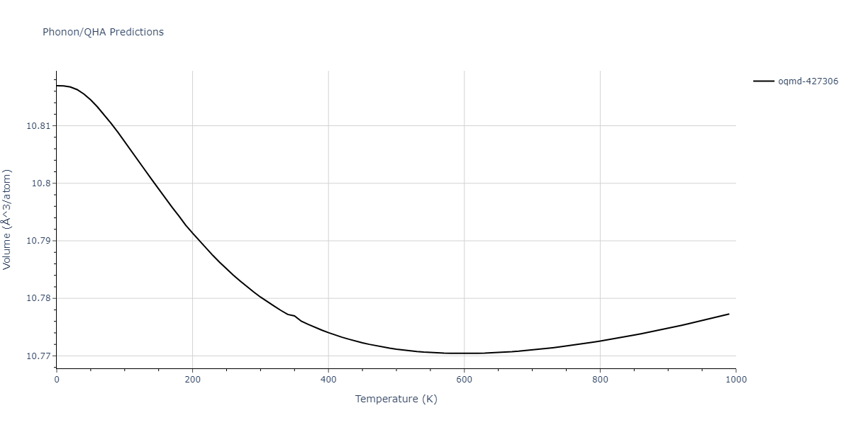 EAM_Dynamo_BonnyGrigorevTerentyev_2014EAM1_WHHe__MO_292520929154_000/phonon.H2W3.V.png