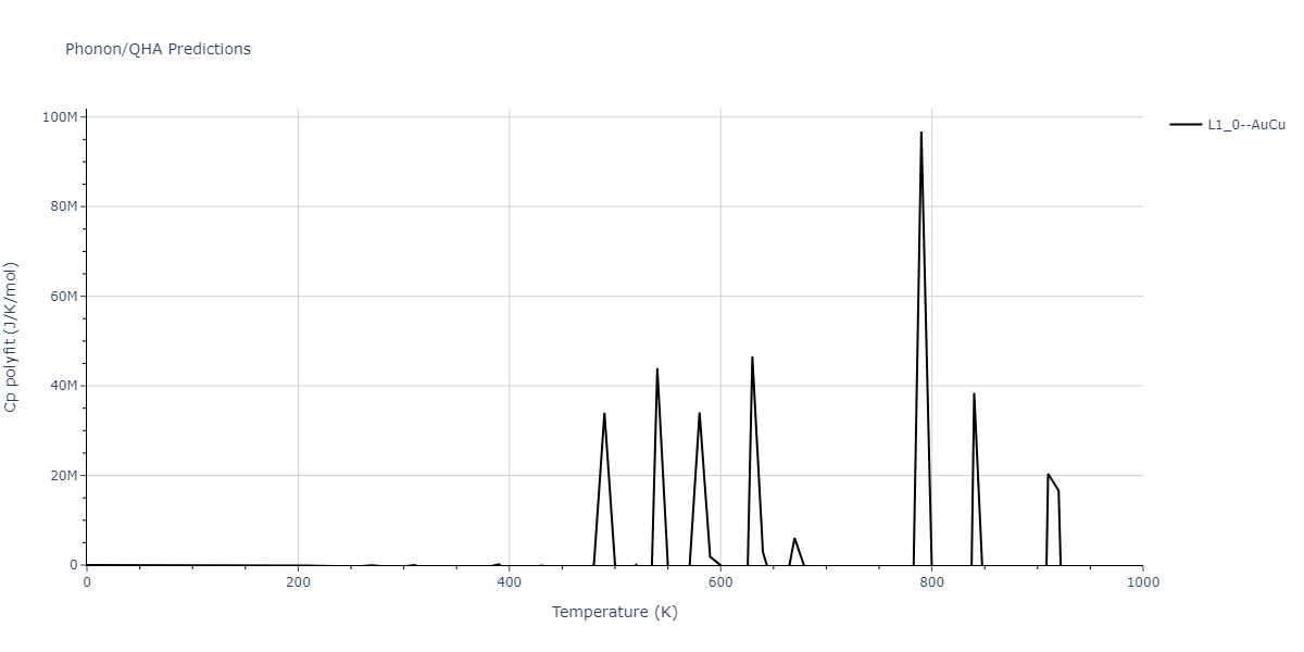 EAM_Dynamo_BonnyGrigorevTerentyev_2014EAM1_WHHe__MO_292520929154_000/phonon.HHe.Cp-poly.png