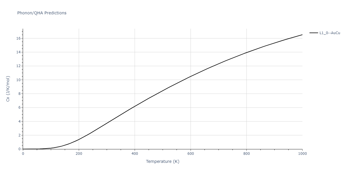 EAM_Dynamo_BonnyGrigorevTerentyev_2014EAM1_WHHe__MO_292520929154_000/phonon.HHe.Cv.png