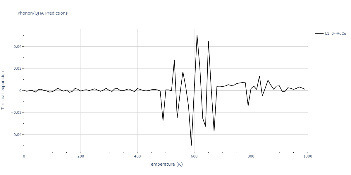 EAM_Dynamo_BonnyGrigorevTerentyev_2014EAM1_WHHe__MO_292520929154_000/phonon.HHe.alpha.png