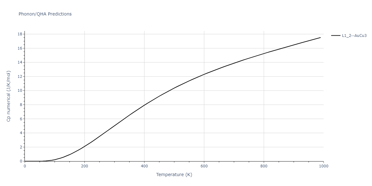 EAM_Dynamo_BonnyGrigorevTerentyev_2014EAM1_WHHe__MO_292520929154_000/phonon.HHe3.Cp-num.png