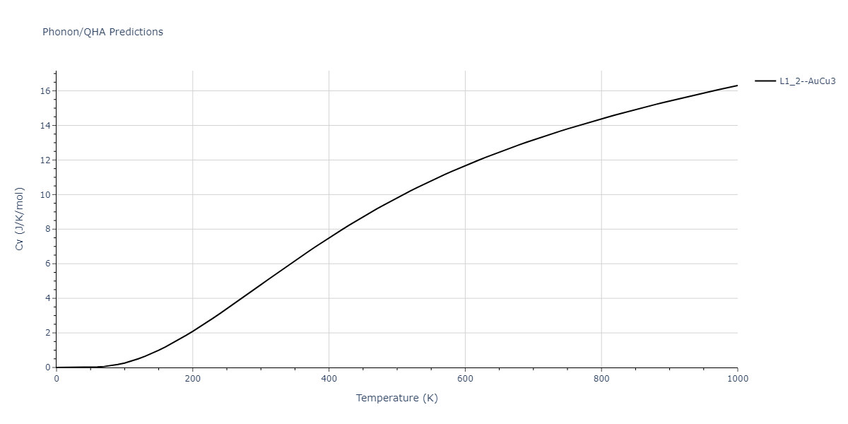 EAM_Dynamo_BonnyGrigorevTerentyev_2014EAM1_WHHe__MO_292520929154_000/phonon.HHe3.Cv.png