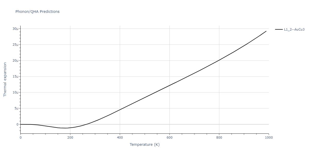 EAM_Dynamo_BonnyGrigorevTerentyev_2014EAM1_WHHe__MO_292520929154_000/phonon.HHe3.alpha.png