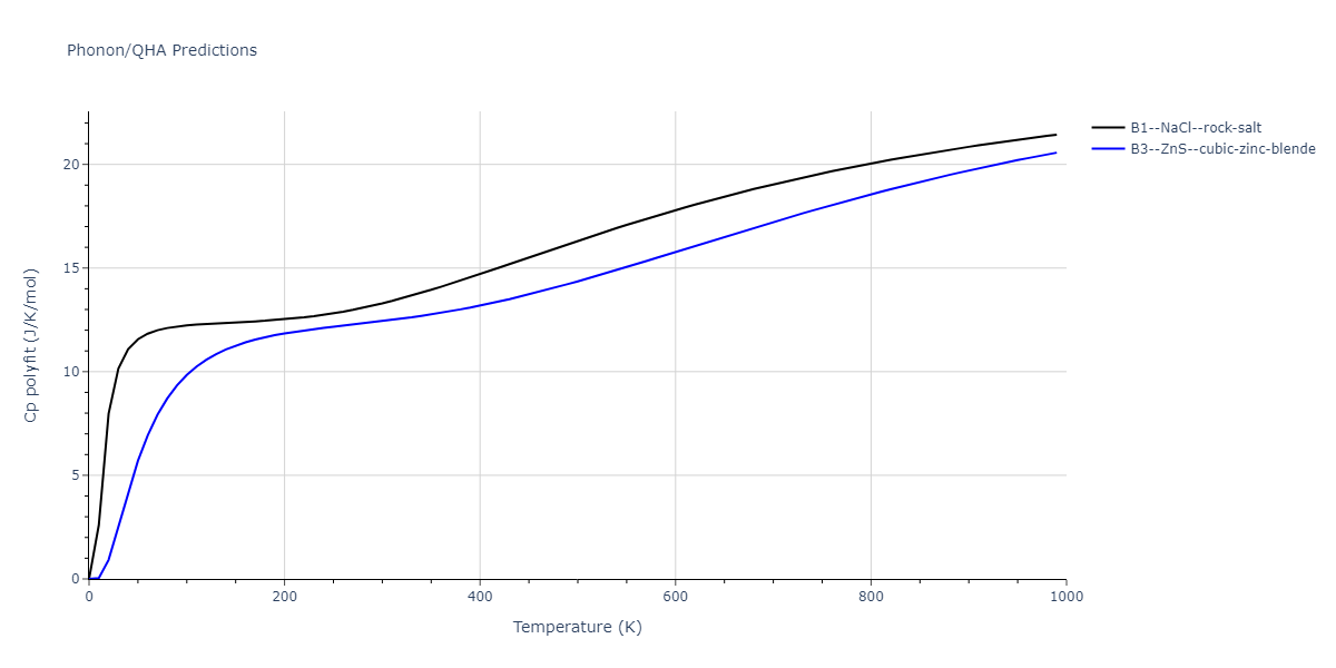 EAM_Dynamo_BonnyGrigorevTerentyev_2014EAM1_WHHe__MO_292520929154_000/phonon.HW.Cp-poly.png