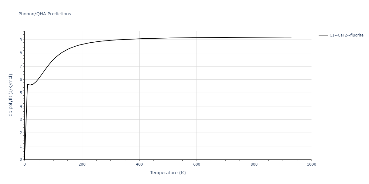 EAM_Dynamo_BonnyGrigorevTerentyev_2014EAM1_WHHe__MO_292520929154_000/phonon.He2W.Cp-poly.png