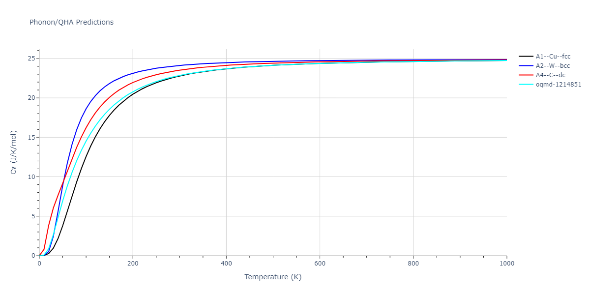 EAM_Dynamo_BonnyGrigorevTerentyev_2014EAM1_WHHe__MO_292520929154_000/phonon.W.Cv.png