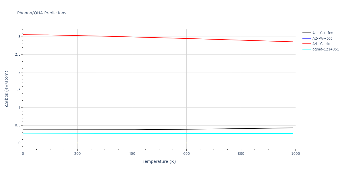 EAM_Dynamo_BonnyGrigorevTerentyev_2014EAM1_WHHe__MO_292520929154_000/phonon.W.G.png