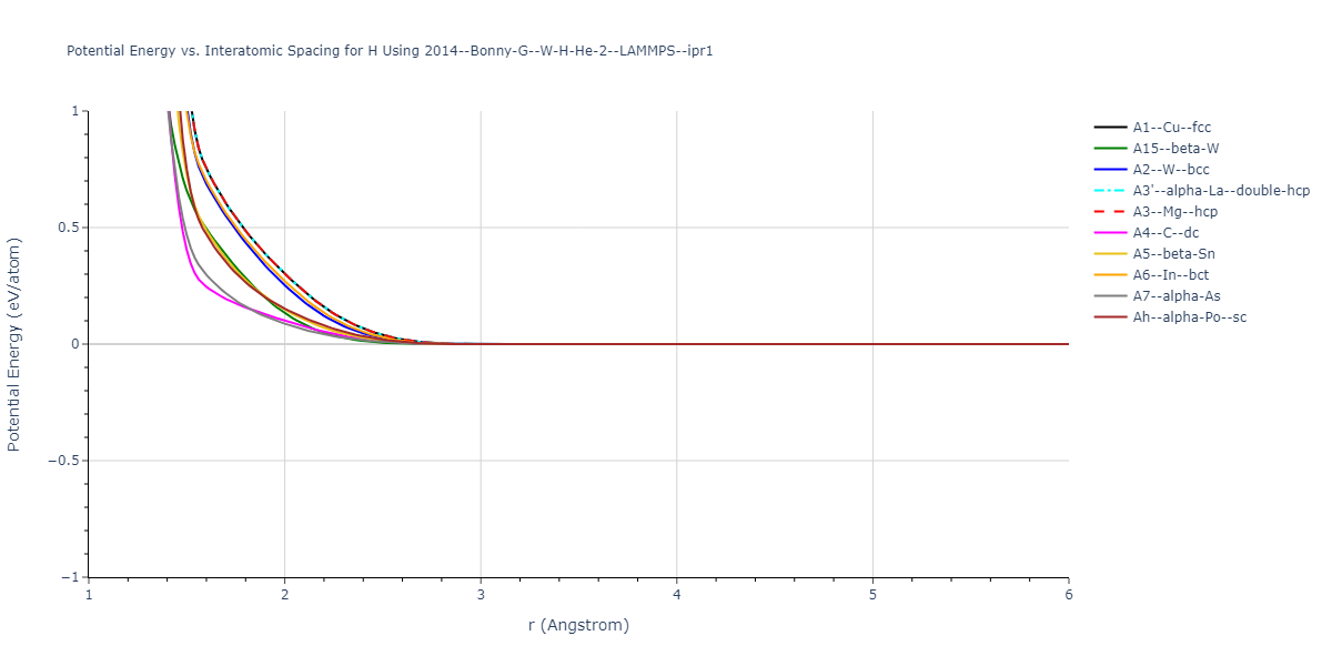 2014--Bonny-G--W-H-He-2--LAMMPS--ipr1/EvsR.H