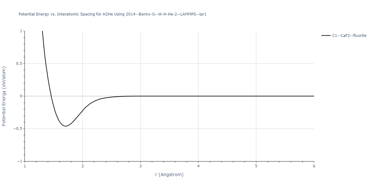 2014--Bonny-G--W-H-He-2--LAMMPS--ipr1/EvsR.H2He