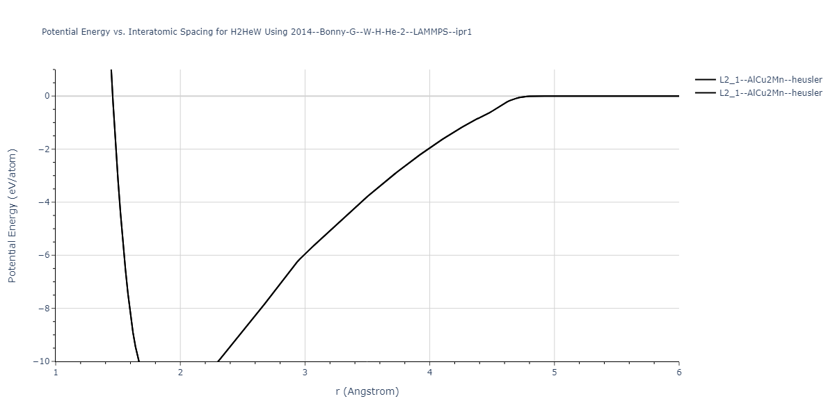 2014--Bonny-G--W-H-He-2--LAMMPS--ipr1/EvsR.H2HeW