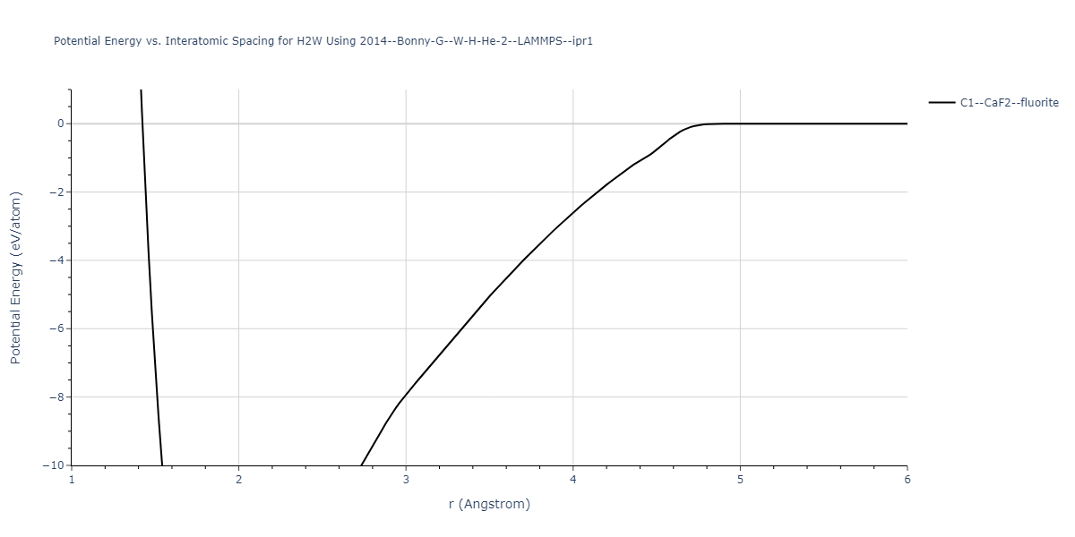 2014--Bonny-G--W-H-He-2--LAMMPS--ipr1/EvsR.H2W