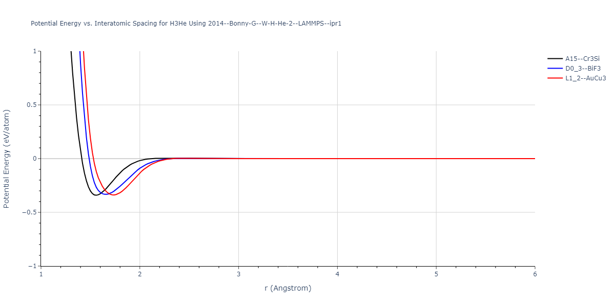 2014--Bonny-G--W-H-He-2--LAMMPS--ipr1/EvsR.H3He