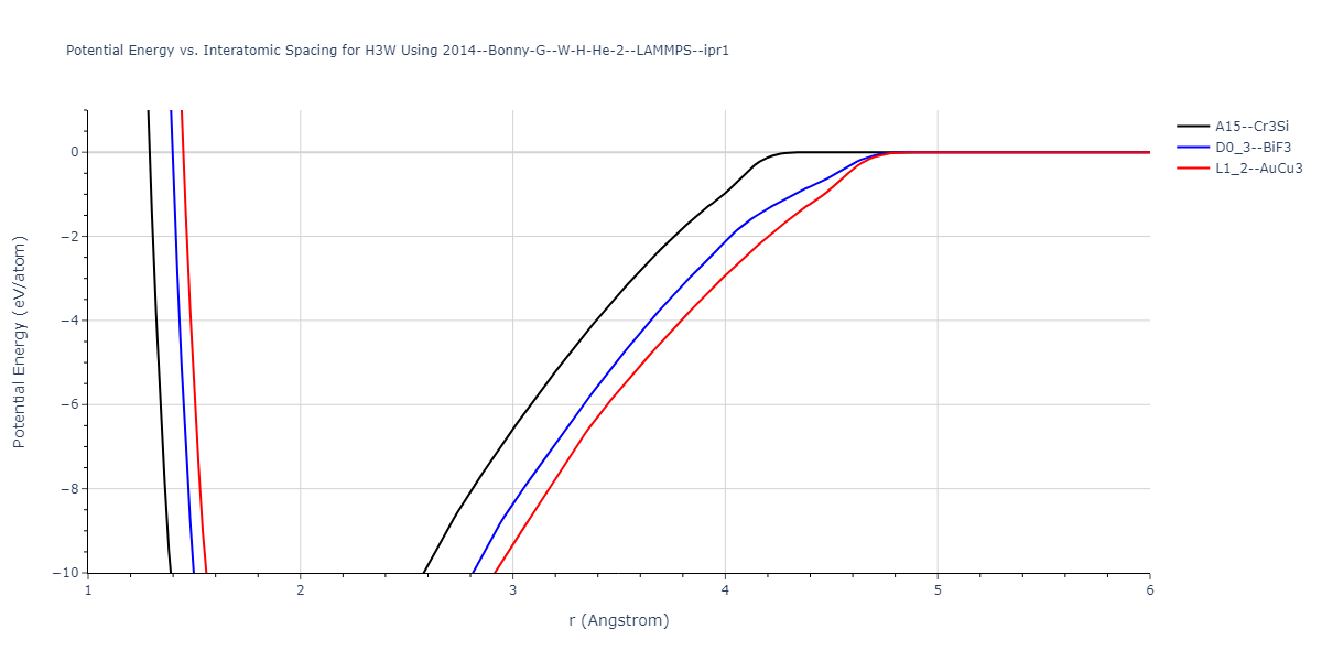 2014--Bonny-G--W-H-He-2--LAMMPS--ipr1/EvsR.H3W