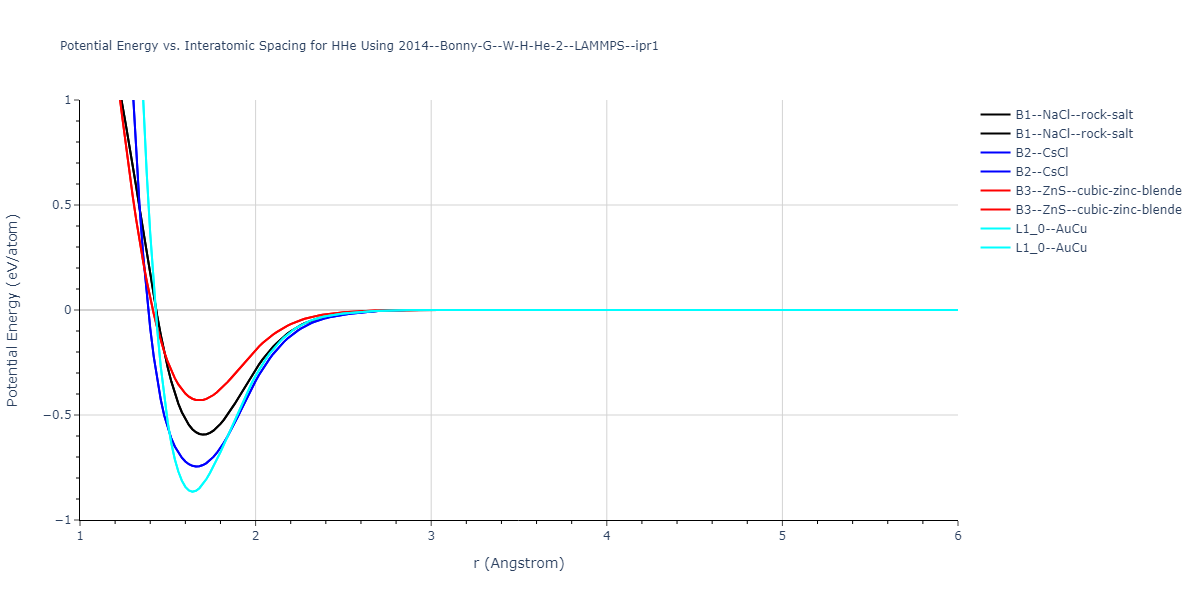 2014--Bonny-G--W-H-He-2--LAMMPS--ipr1/EvsR.HHe