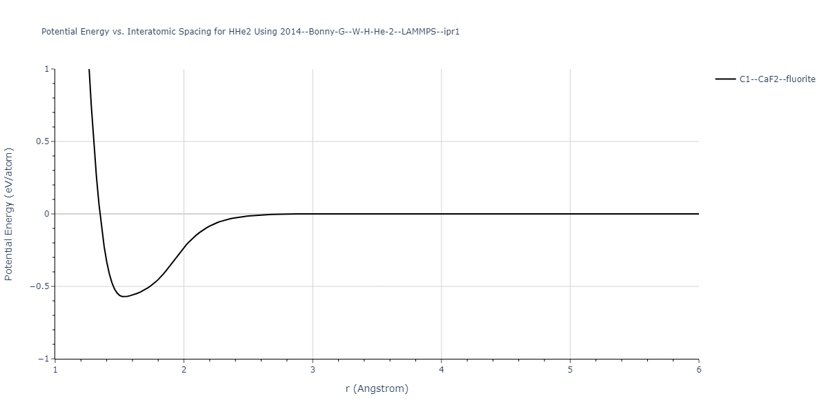 2014--Bonny-G--W-H-He-2--LAMMPS--ipr1/EvsR.HHe2